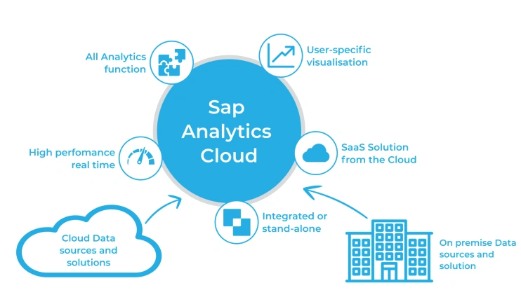 Consultants of Eigenmethod have passed certification SAP Certified Application Associate / SAP Analytics Cloud